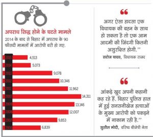 bihar-crime-